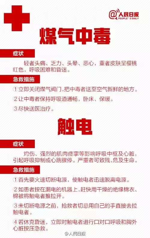 最全急救常識記下來，關鍵時候用得上 健康 第5張