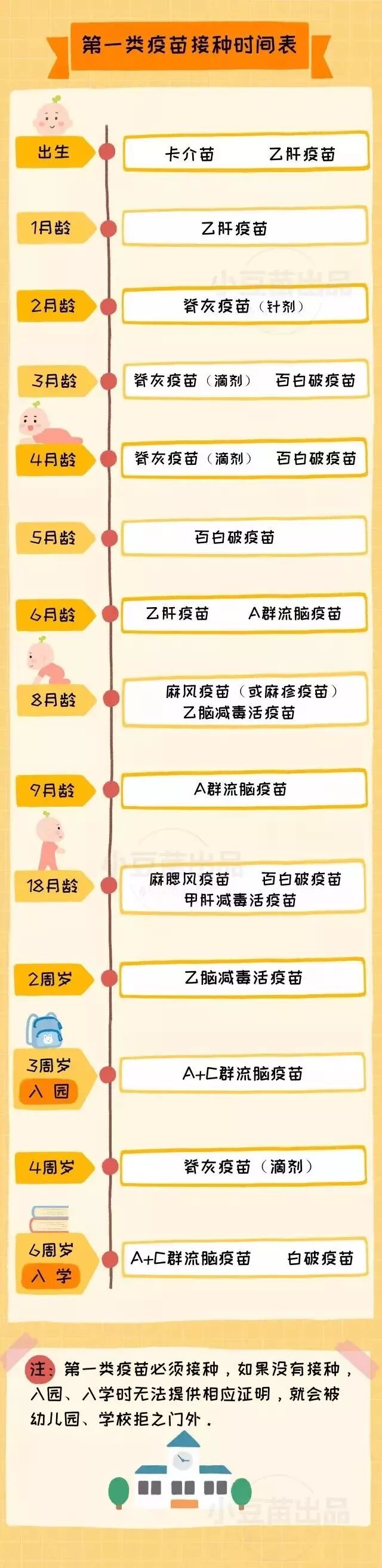 一图读懂丨最全的疫苗接种时间表！