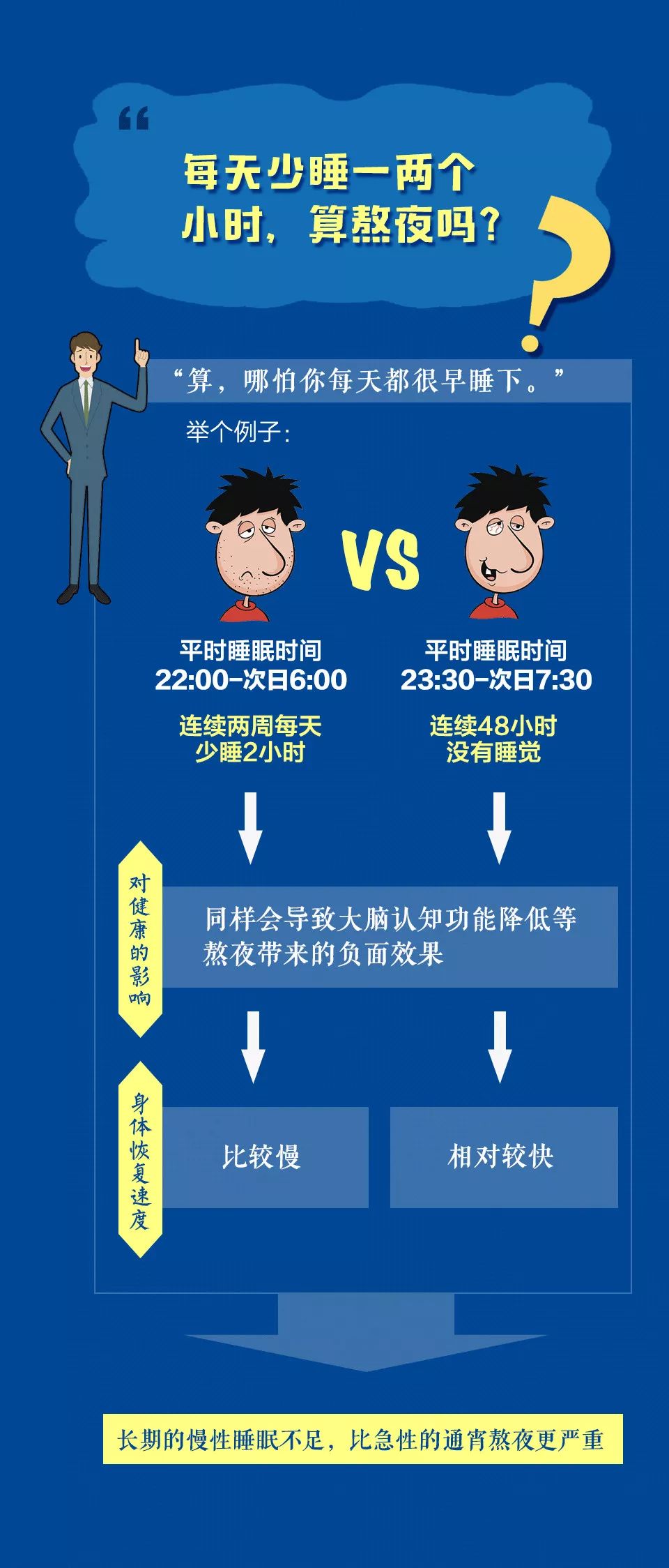 幾點睡覺算熬夜？不同類型的「熬夜選手」如何補覺？ 健康 第5張