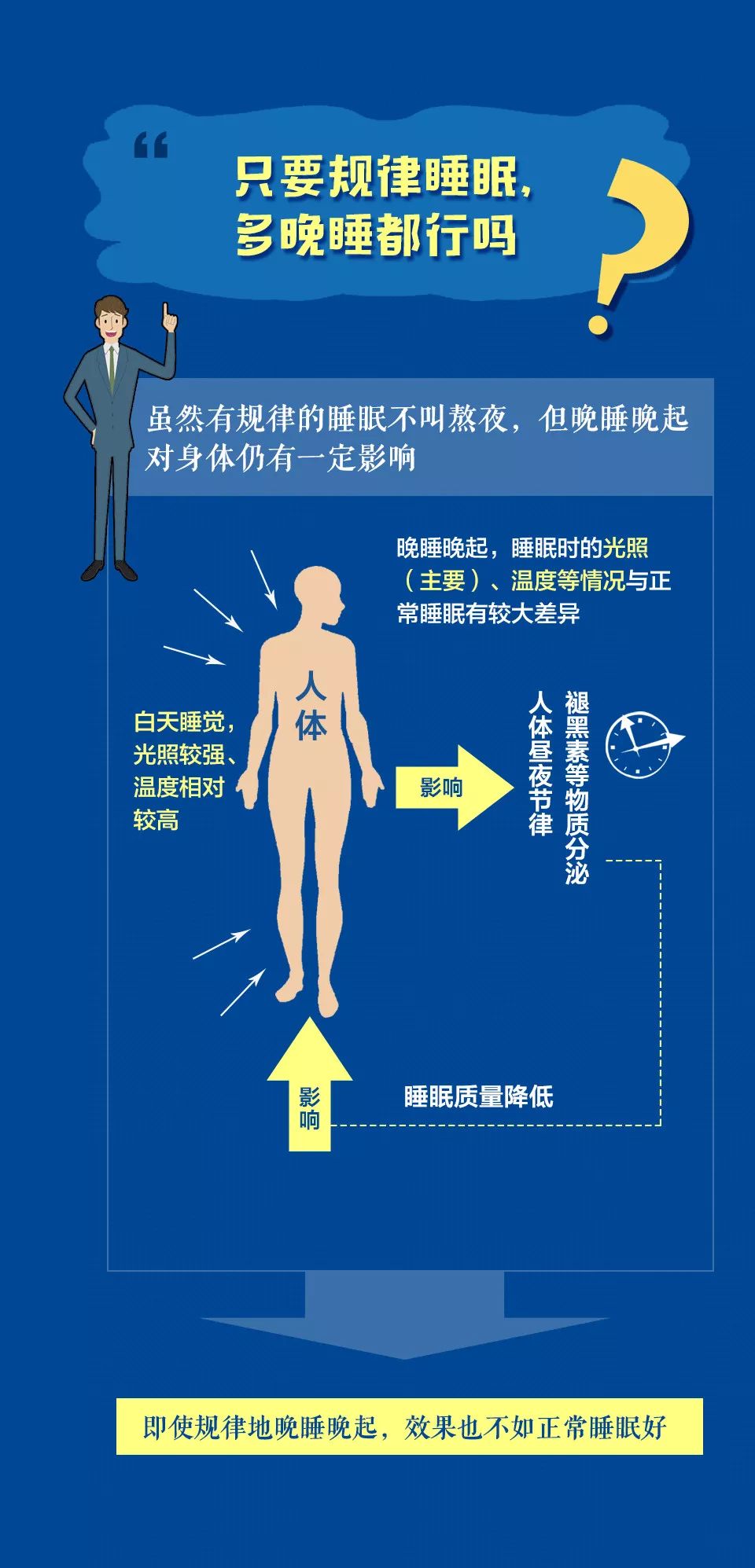 幾點睡覺算熬夜？不同類型的「熬夜選手」如何補覺？ 健康 第6張