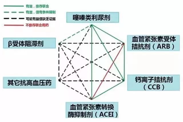 突發急性胸痛怎麼辦？這可能是你見到的最全的急救手冊！ 健康 第21張