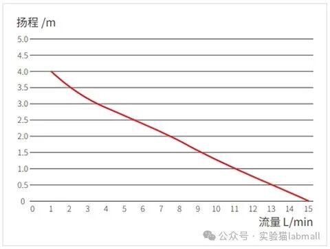 泵压流量曲线