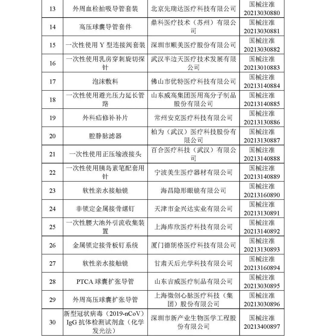 洁瑞产品怎么样2021盘点 ｜ NMPA批准1413个器械／体外诊断产品_https://www.jmylbn.com_新闻资讯_第3张