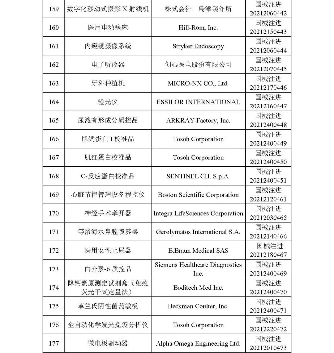 洁瑞产品怎么样2021盘点 ｜ NMPA批准1413个器械／体外诊断产品_https://www.jmylbn.com_新闻资讯_第11张