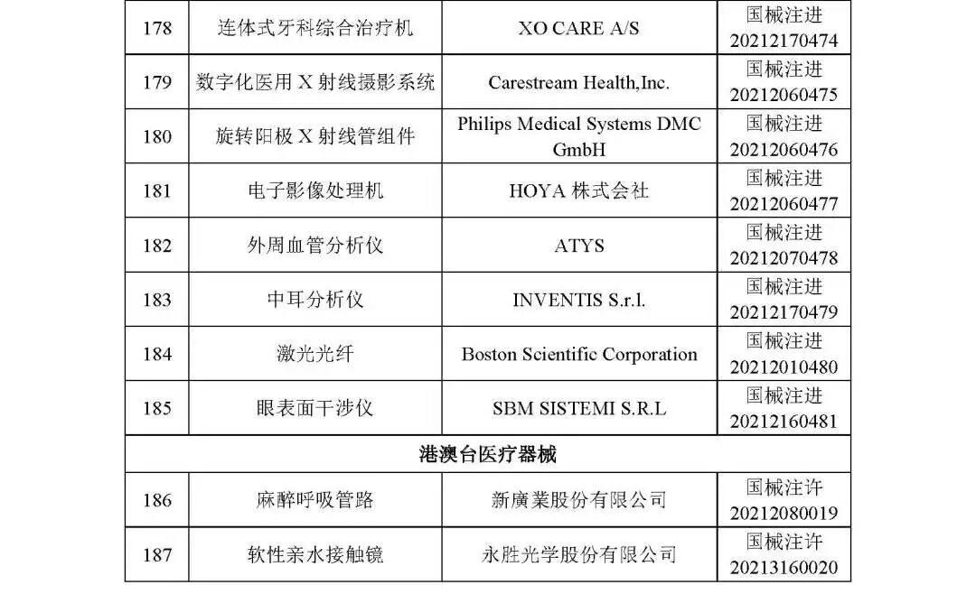 洁瑞产品怎么样2021盘点 ｜ NMPA批准1413个器械／体外诊断产品_https://www.jmylbn.com_新闻资讯_第12张