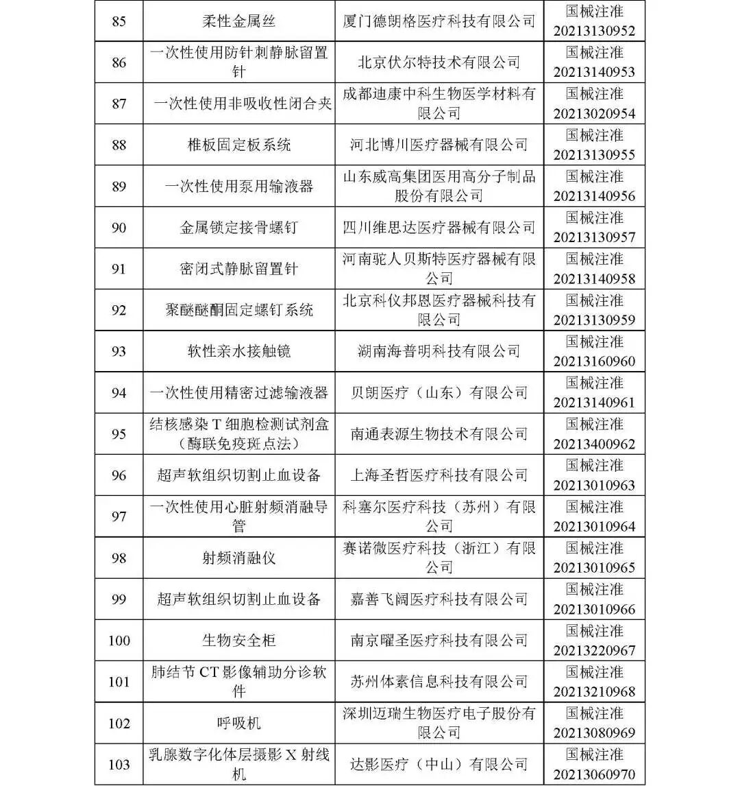 洁瑞产品怎么样2021盘点 ｜ NMPA批准1413个器械／体外诊断产品_https://www.jmylbn.com_新闻资讯_第7张