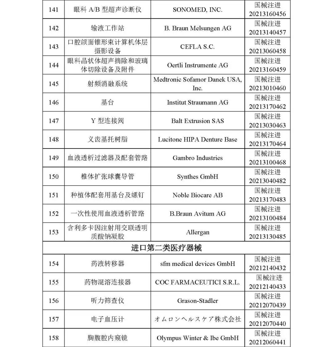 洁瑞产品怎么样2021盘点 ｜ NMPA批准1413个器械／体外诊断产品_https://www.jmylbn.com_新闻资讯_第10张