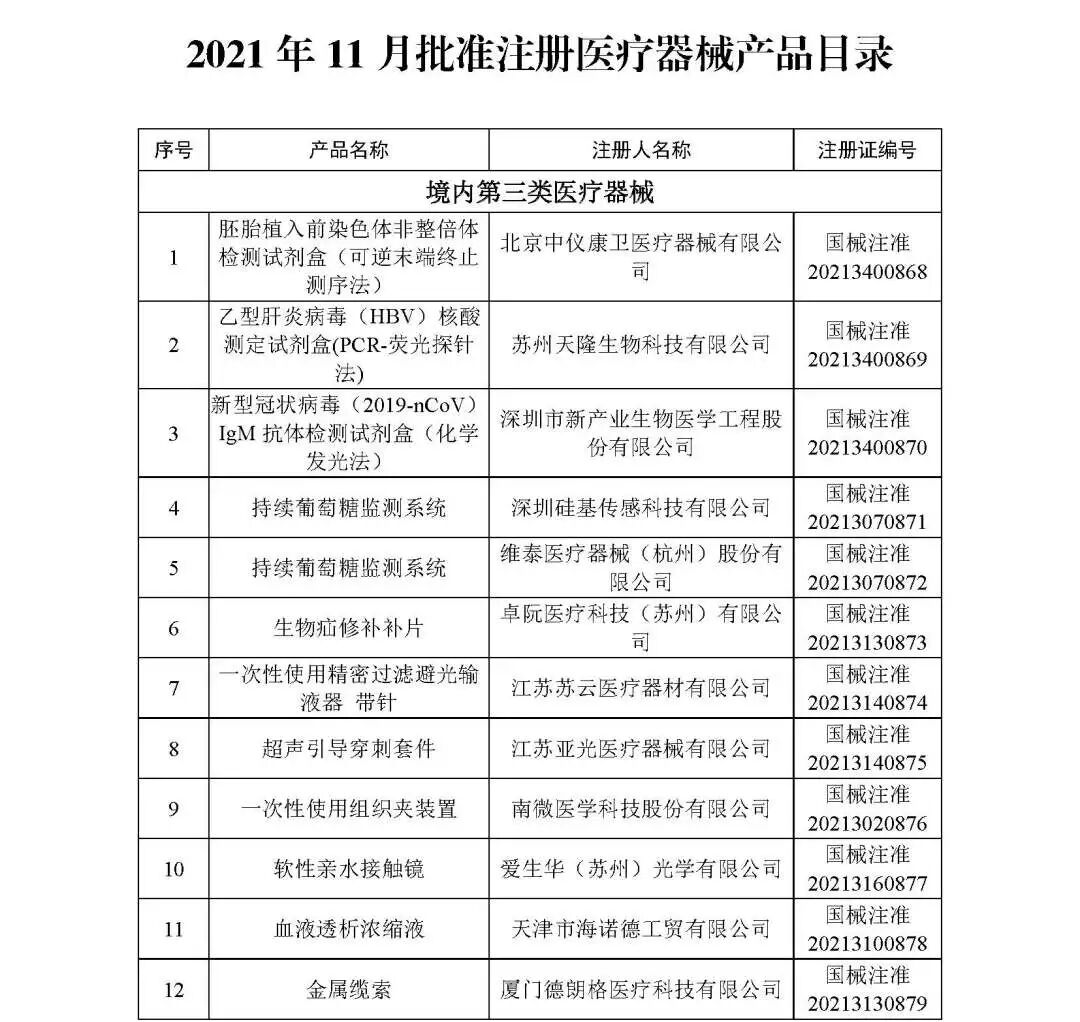 洁瑞产品怎么样2021盘点 ｜ NMPA批准1413个器械／体外诊断产品_https://www.jmylbn.com_新闻资讯_第2张