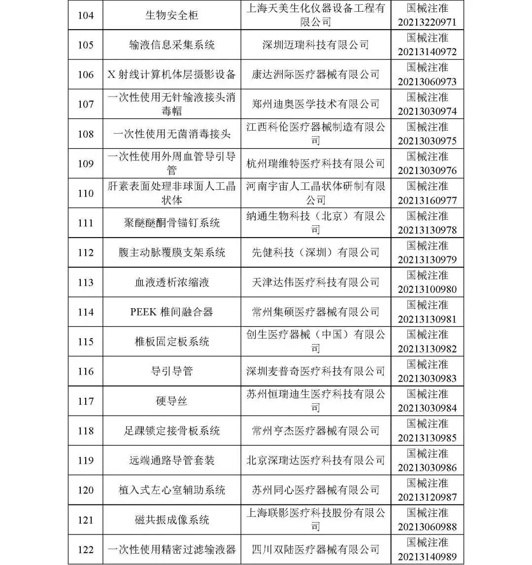 洁瑞产品怎么样2021盘点 ｜ NMPA批准1413个器械／体外诊断产品_https://www.jmylbn.com_新闻资讯_第8张