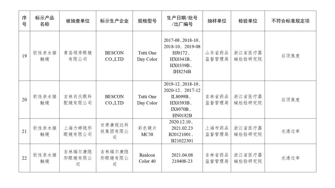 什么是合格的医疗器械曝光 ｜ 国家医疗器械监督抽检结果发布 39批（台）产品不合格_https://www.jmylbn.com_新闻资讯_第6张