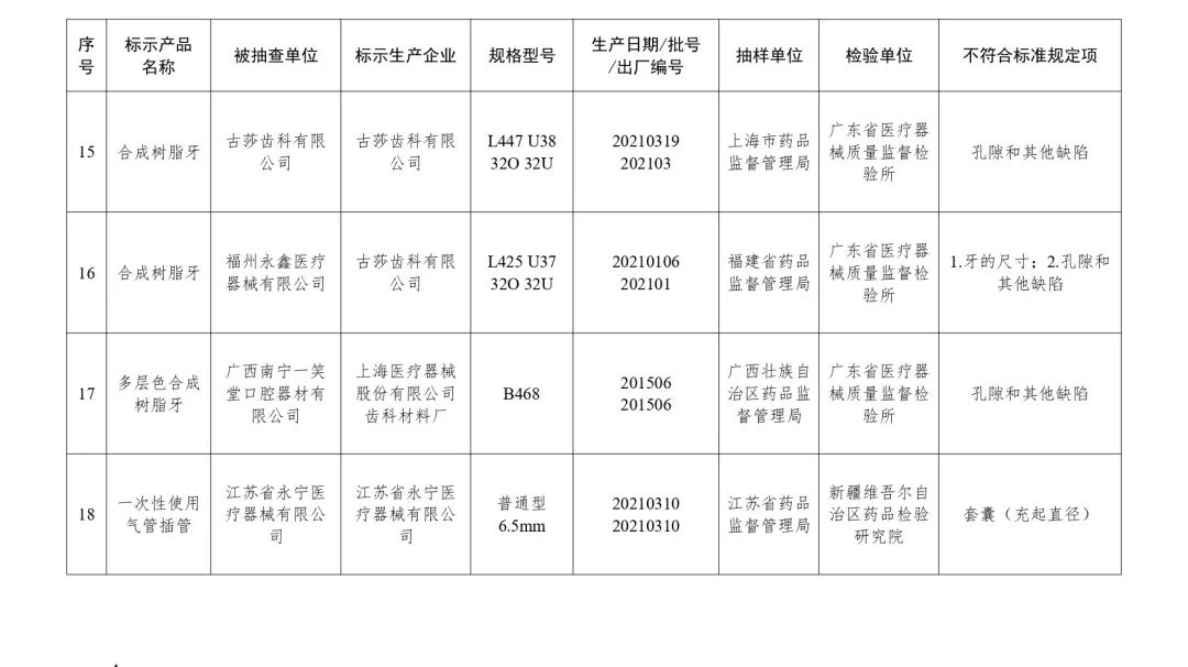 什么是合格的医疗器械曝光 ｜ 国家医疗器械监督抽检结果发布 39批（台）产品不合格_https://www.jmylbn.com_新闻资讯_第5张