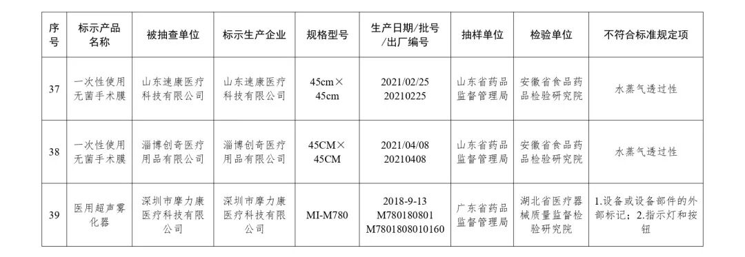 什么是合格的医疗器械曝光 ｜ 国家医疗器械监督抽检结果发布 39批（台）产品不合格_https://www.jmylbn.com_新闻资讯_第10张