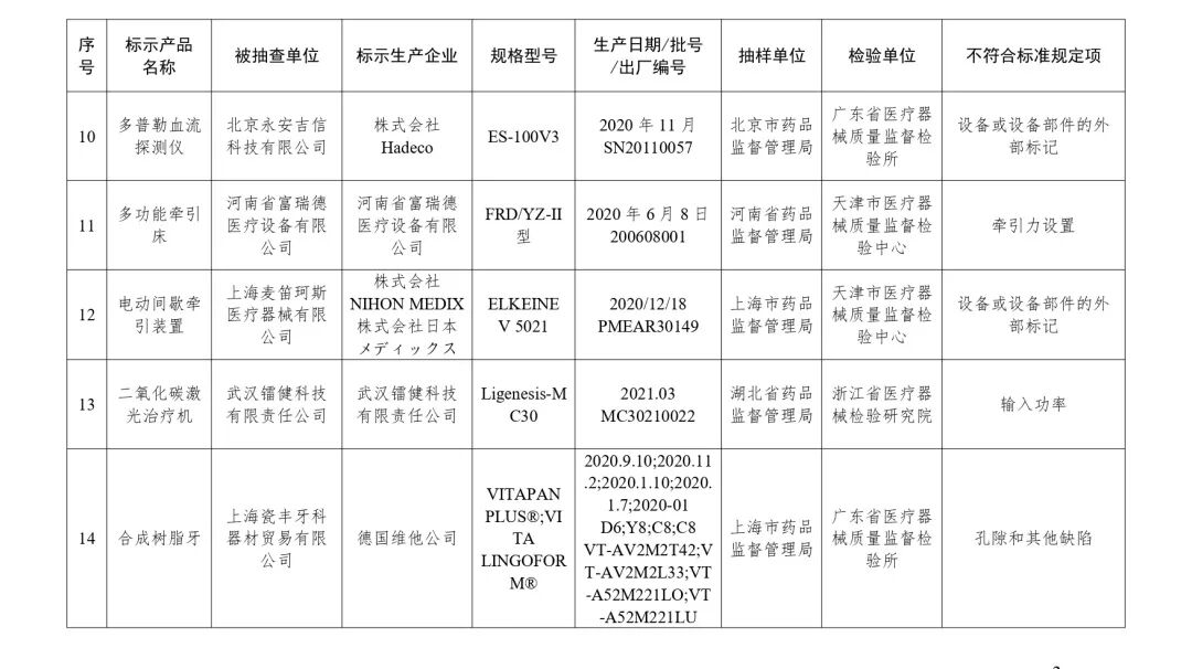 什么是合格的医疗器械曝光 ｜ 国家医疗器械监督抽检结果发布 39批（台）产品不合格_https://www.jmylbn.com_新闻资讯_第4张