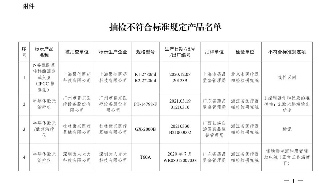 什么是合格的医疗器械曝光 ｜ 国家医疗器械监督抽检结果发布 39批（台）产品不合格_https://www.jmylbn.com_新闻资讯_第2张