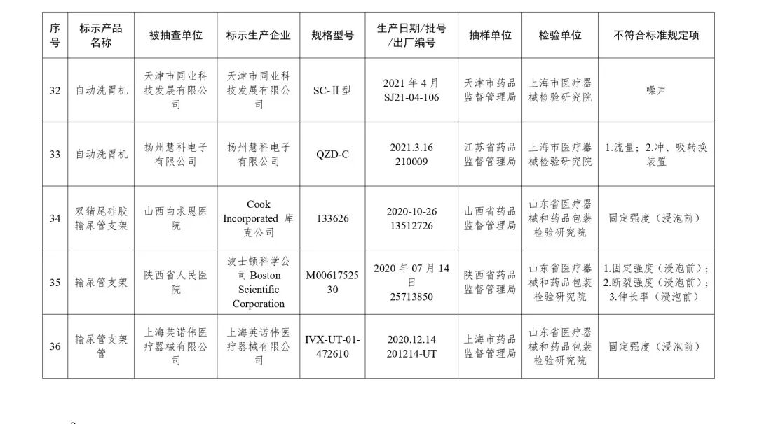 什么是合格的医疗器械曝光 ｜ 国家医疗器械监督抽检结果发布 39批（台）产品不合格_https://www.jmylbn.com_新闻资讯_第9张