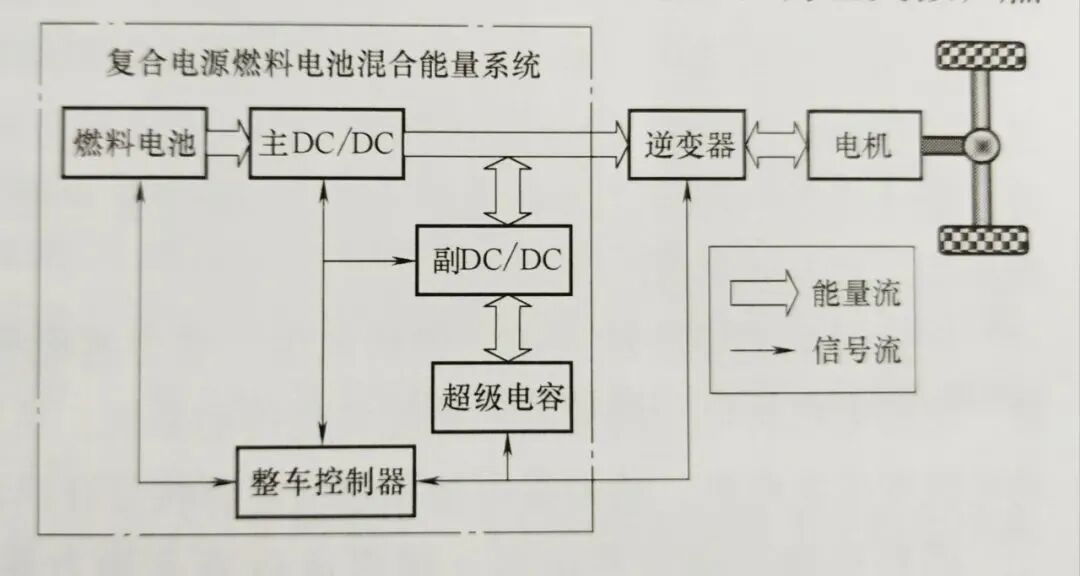 汽車專題第四期 |新能源汽車—電池篇（四）的圖4