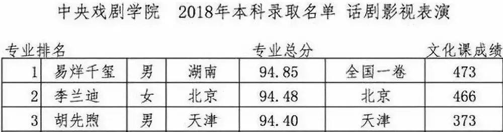 採訪中說開學和千璽做室友就是蹭熱度？胡先煦小小年紀有點油膩？ 娛樂 第5張