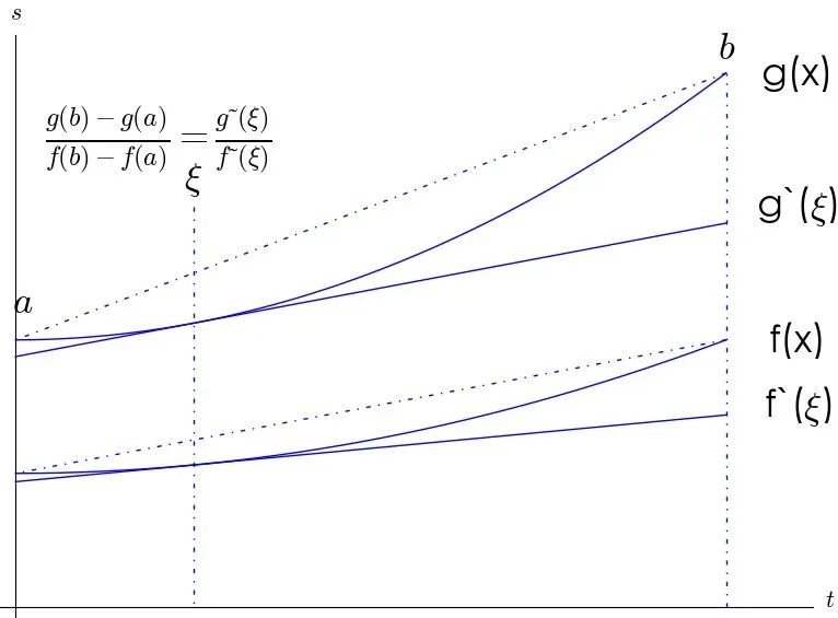 刘维尔积分定理_积分中值第一定理_积分中值定理的推广