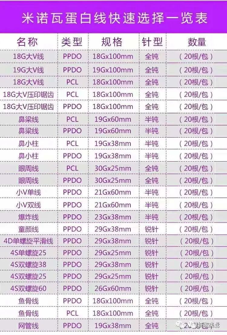 蛋白线有哪些规格米诺瓦蛋白线：型号、规格、原理、功效、适应症、适用人群、保存方法等详细科普_https://www.jmylbn.com_新闻资讯_第4张