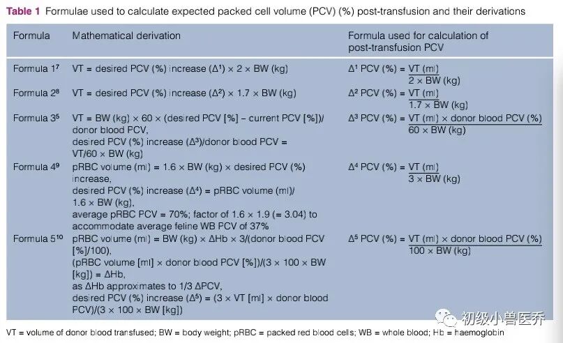 五种公式预测猫输血后细胞压积的评价