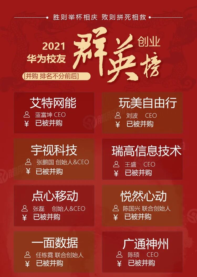 【转载】2021华为创业英雄榜|23家上市公司15家新三板,谁人称王?