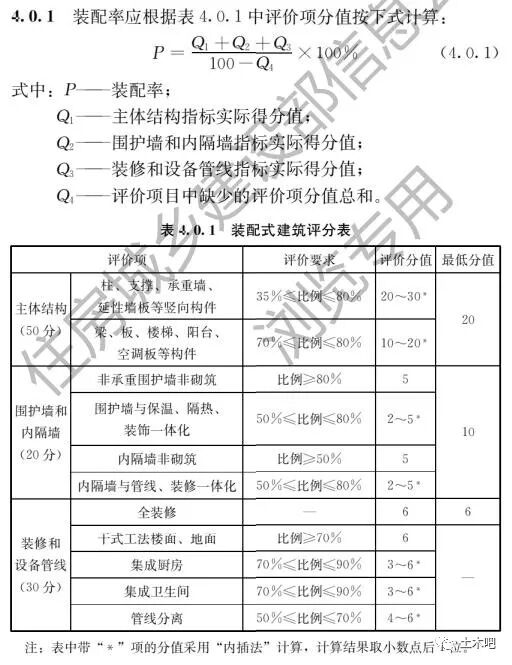 土木吧丨全面解读《装配式建筑评价标准》