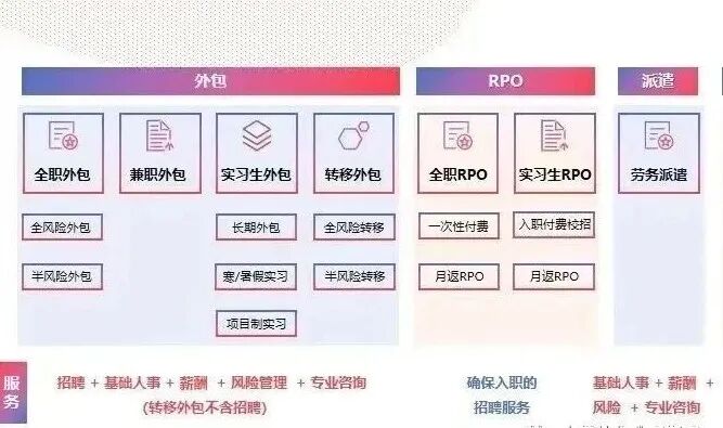软件开发外包项目技术方案_玻璃窑炉烟气脱硫项目技术方案_劳务外包技术方案