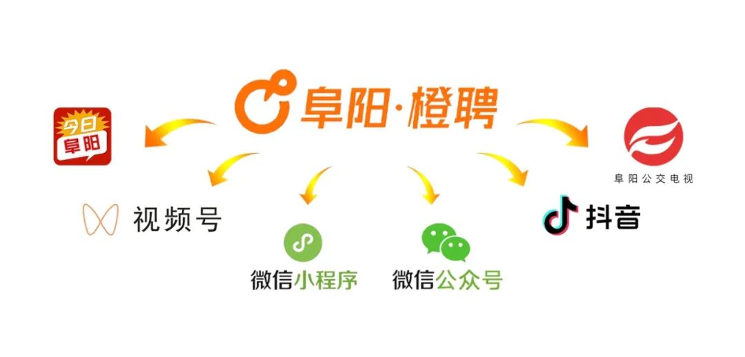 阜阳这个平台，全国亮相！
