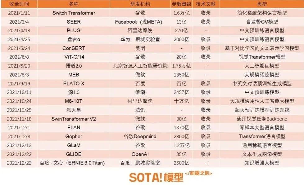 机器之心 SOTA！模型启动「虎卷 er 行动」，助你了解过去一年重要 AI 技