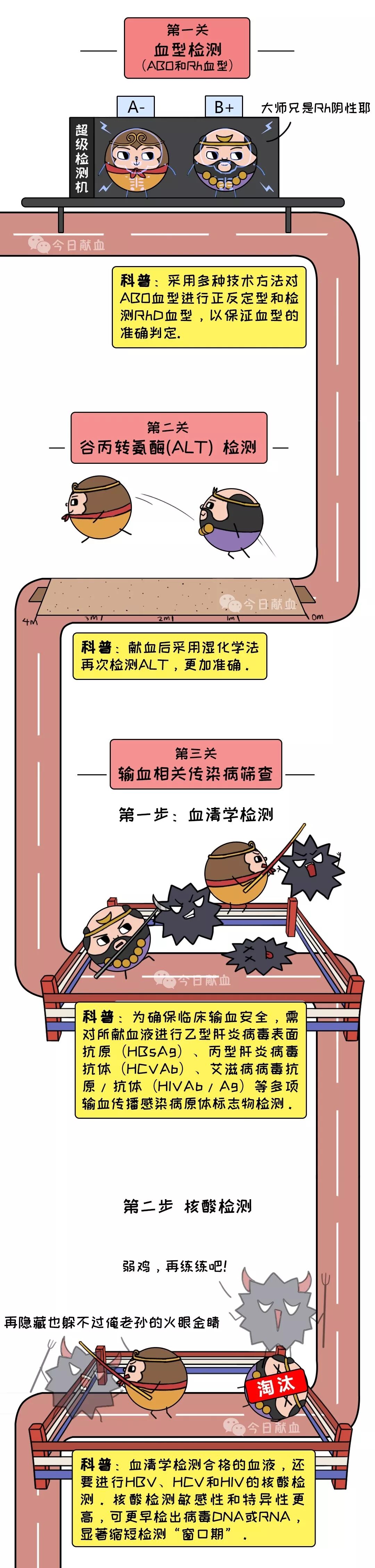 献血屋怎么开献血科普 ｜ 开什么玩笑？献完血后却说不合格！_https://www.jmylbn.com_新闻资讯_第11张