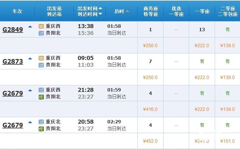 时速350公里！一小时左右到！重庆→贵阳高铁获批