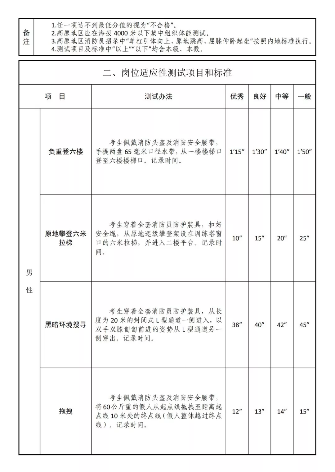 贵州公开招录360名消防员