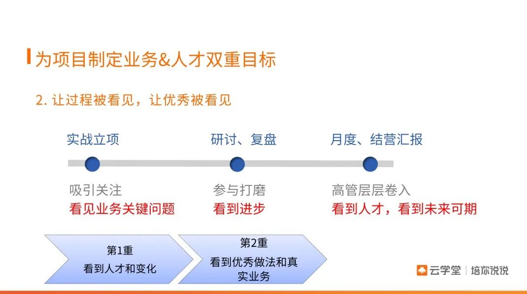 3个核心关键，成就让业务领导点赞的培训项目（附PPT下载）