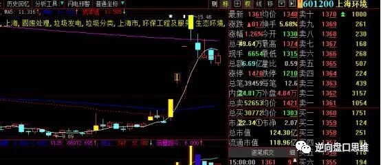 悬石落地坚定看多！两大板块将成主攻方向