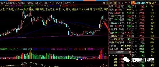 悬石落地坚定看多！两大板块将成主攻方向