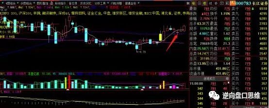 悬石落地坚定看多！两大板块将成主攻方向