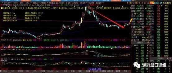 悬石落地坚定看多！两大板块将成主攻方向