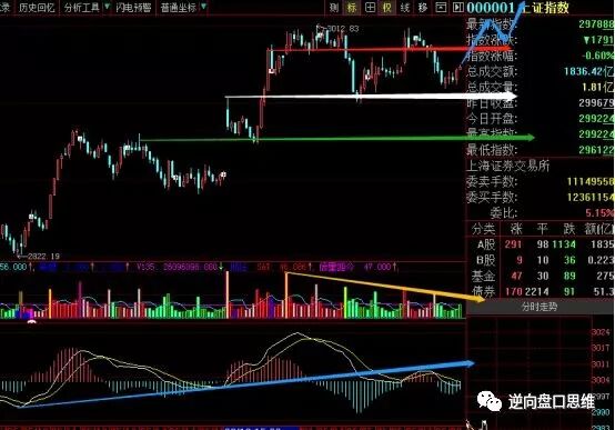 悬石落地坚定看多！两大板块将成主攻方向