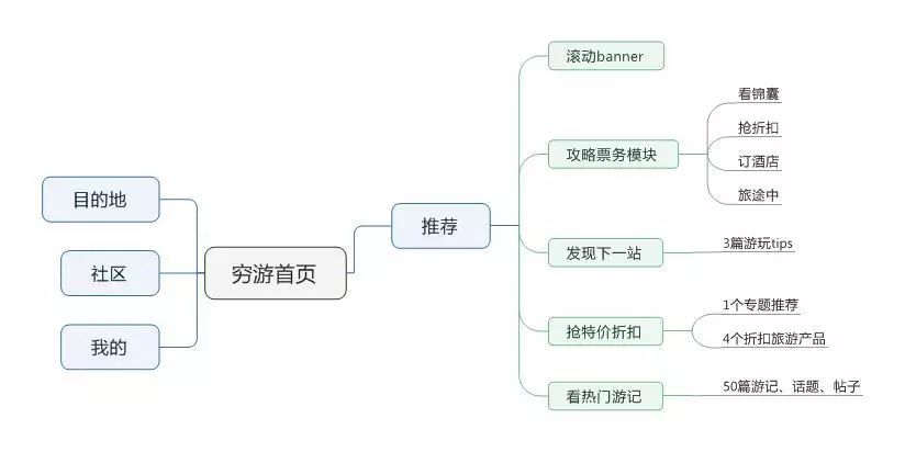 做旅游计划的app_旅游计划攻略怎么做_旅游计划表app/