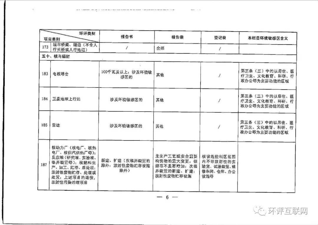 重磅！《建設項目環境影響評價分類管理名錄》修改單(征求意見稿)發布