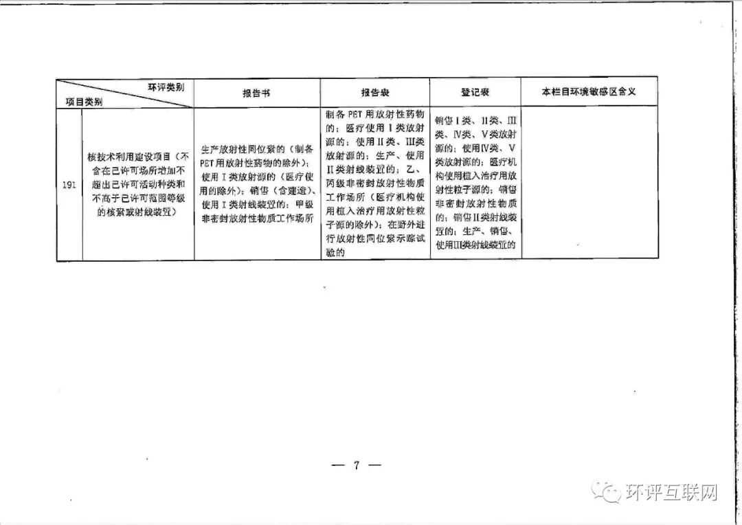 重磅！《建設項目環境影響評價分類管理名錄》修改單(征求意見稿)發布