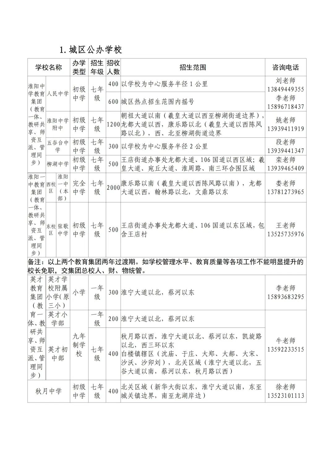 周口小学学区划分图图片