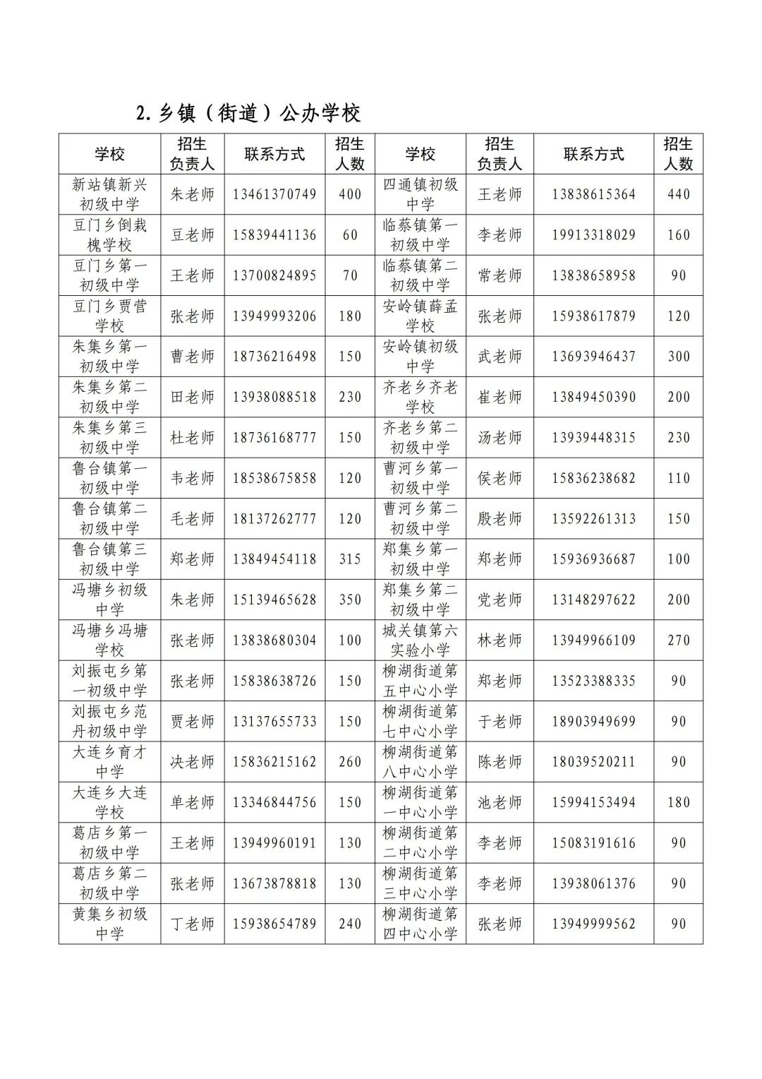 周口小学学区划分图图片