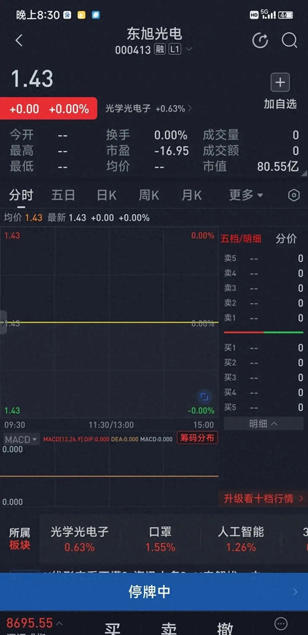 2024年07月14日 东旭光电股票