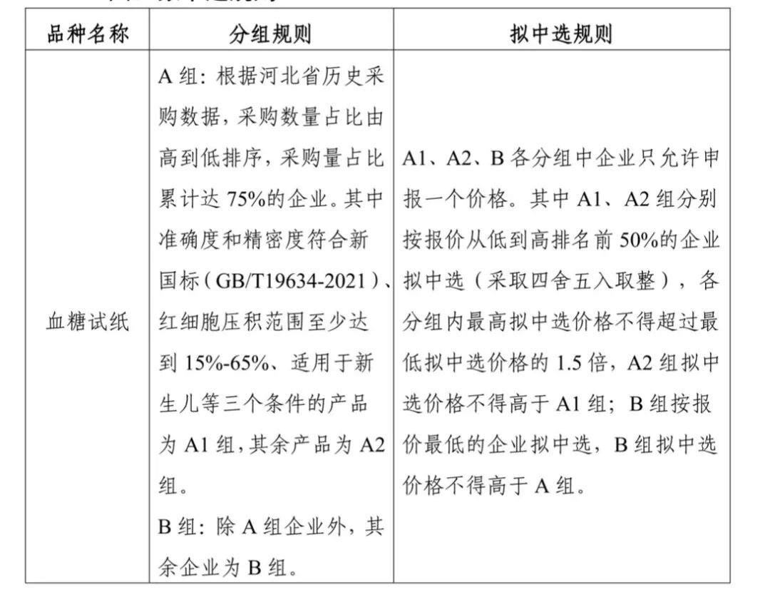 什么叫医用低值耗材19省市低值耗材集采启动_https://www.jmylbn.com_新闻资讯_第7张