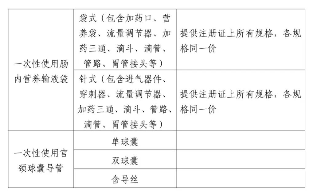 什么叫医用低值耗材19省市低值耗材集采启动_新闻资讯_第6张_活检穿刺产品网 什么叫医用低值耗材19省市低值耗材集采启动_https://www.jmylbn.com_新闻资讯_第6张