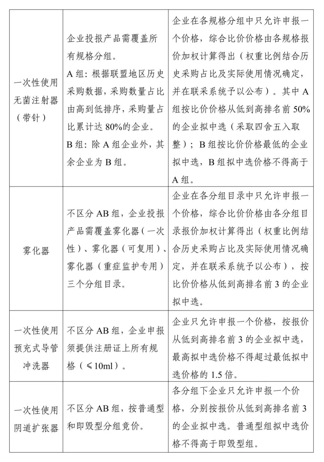 什么叫医用低值耗材19省市低值耗材集采启动_新闻资讯_第8张_活检穿刺产品网 什么叫医用低值耗材19省市低值耗材集采启动_https://www.jmylbn.com_新闻资讯_第8张