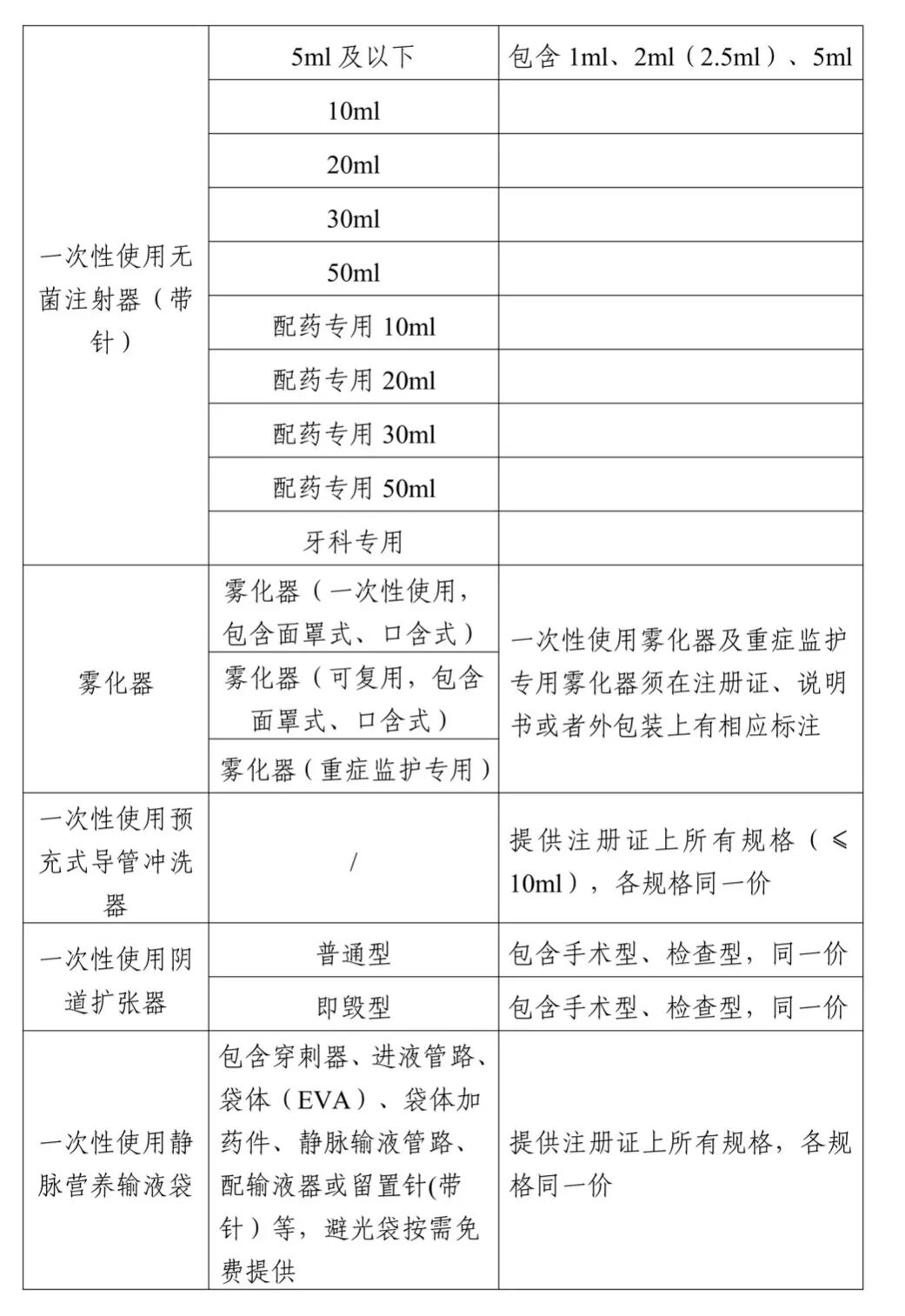 什么叫医用低值耗材19省市低值耗材集采启动_新闻资讯_第5张_活检穿刺产品网 什么叫医用低值耗材19省市低值耗材集采启动_https://www.jmylbn.com_新闻资讯_第5张