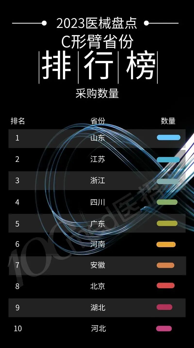 c型臂什么牌子好2023年C形臂排行榜_https://www.jmylbn.com_新闻资讯_第4张