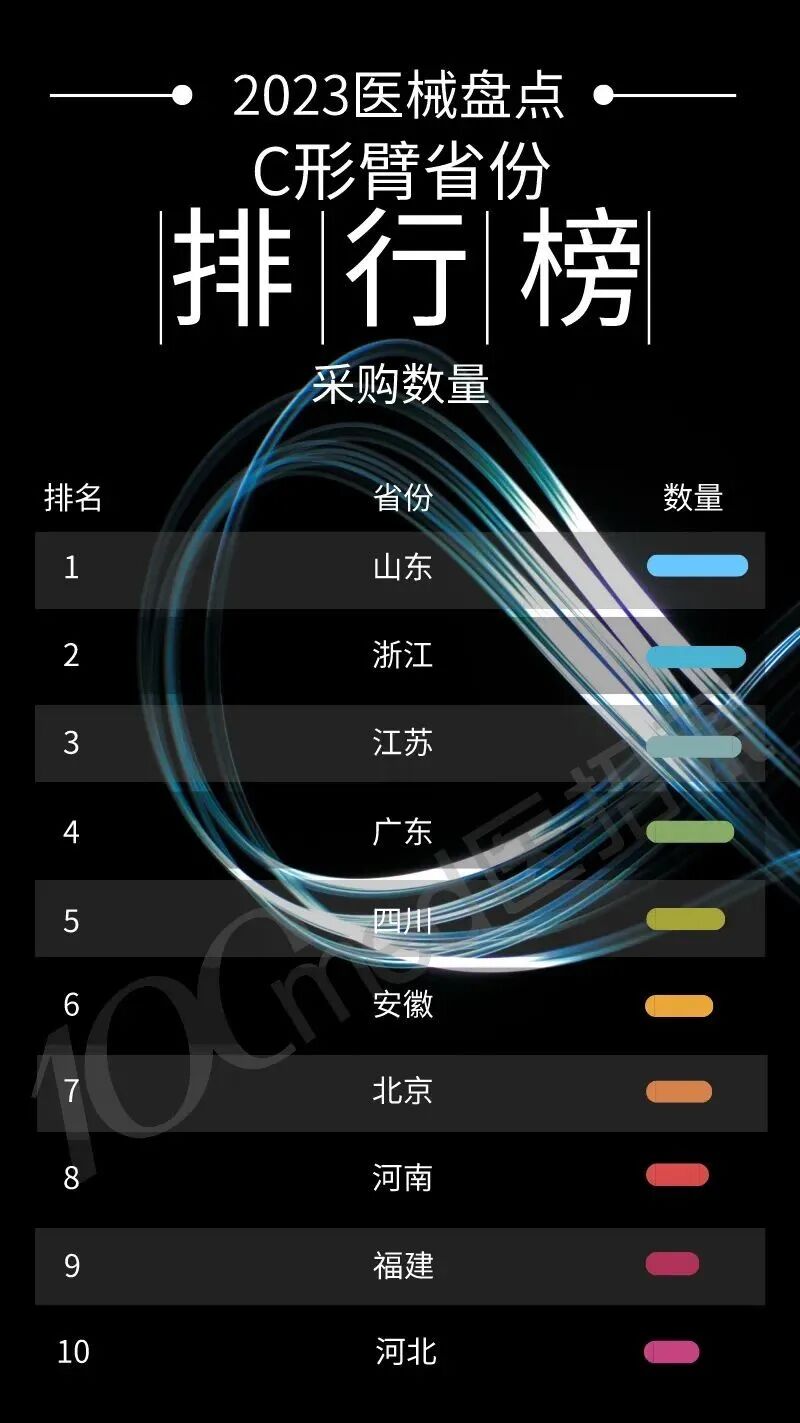 c型臂什么牌子好2023年C形臂排行榜_https://www.jmylbn.com_新闻资讯_第1张